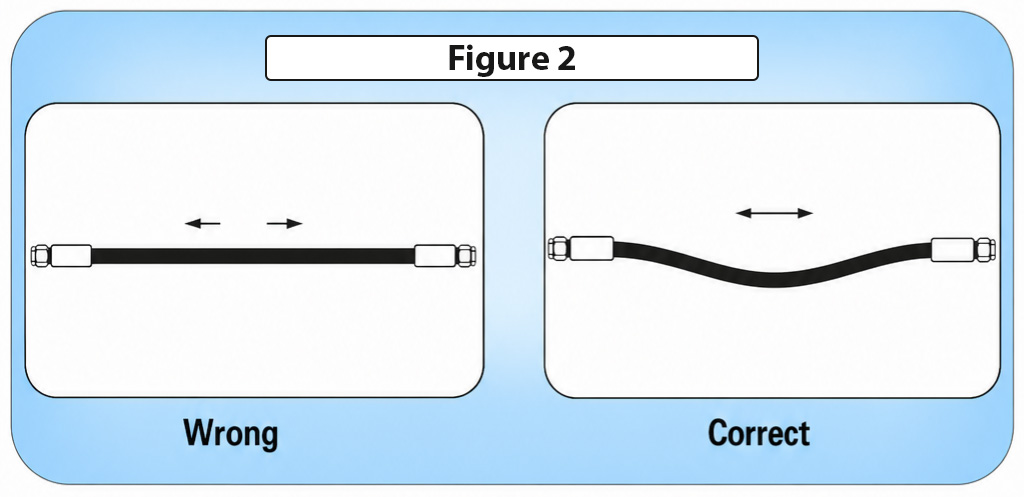 reduce tension in installation